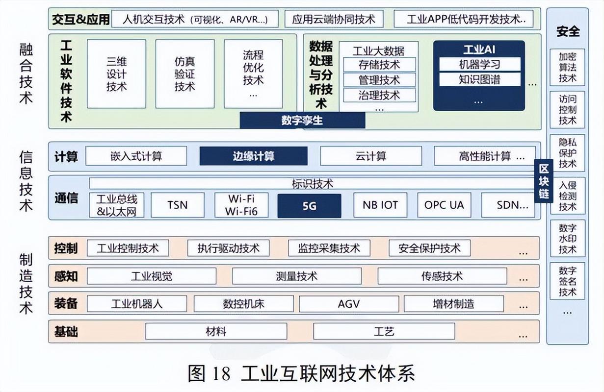 工业互联网数据服务 连接设备与数据融合，驱动生产效率与管理水平双提升