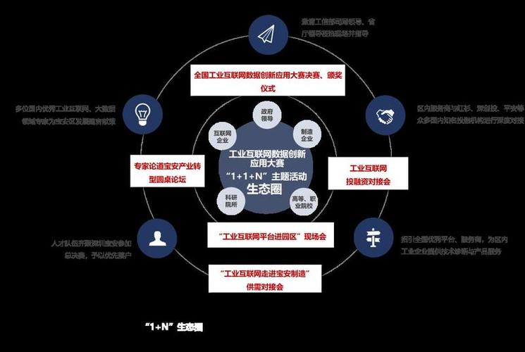 第五届全国工业互联网数据创新应用大赛落户宝安 以数据服务赋能工业互联新生态