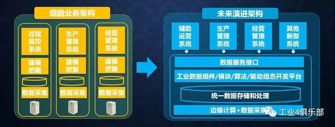 中科院何积丰院士:从工业互联网到工业软件服务