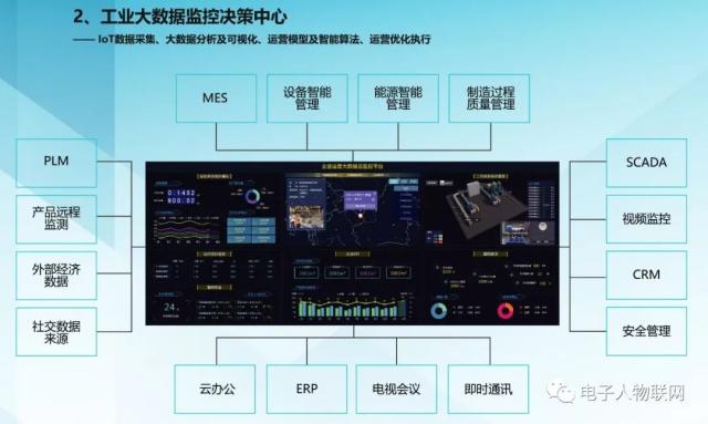 热烈祝贺享控集团成为首批智能制造服务商联盟成员